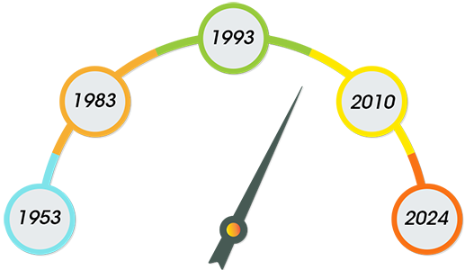 Slide Products Historical Milestones