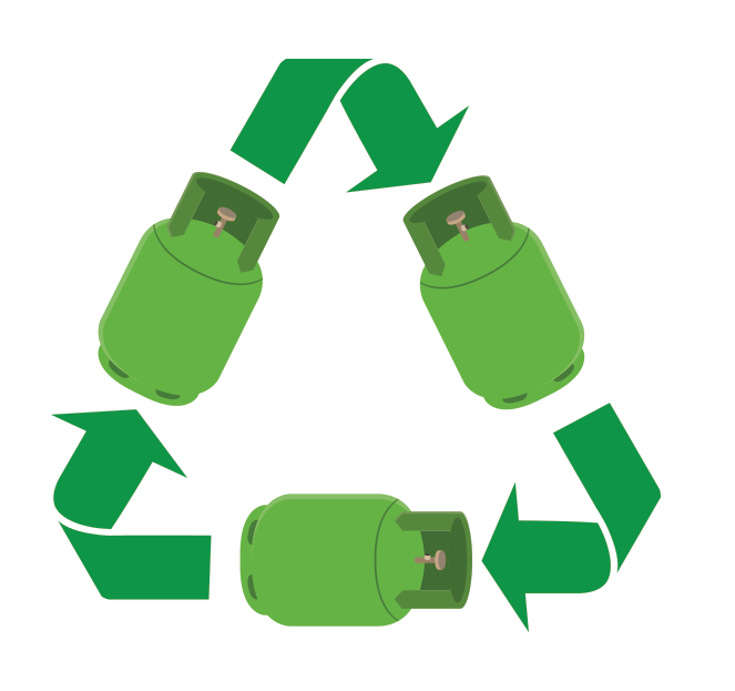 Cylinder Recycling Sign
