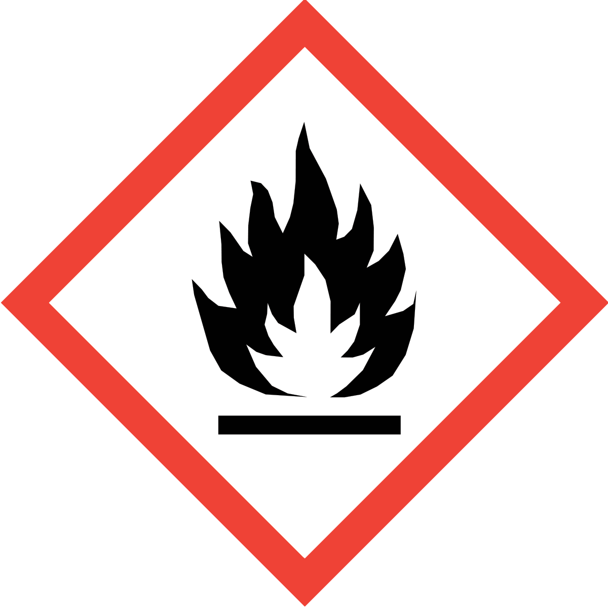 Flammable Warning Sign