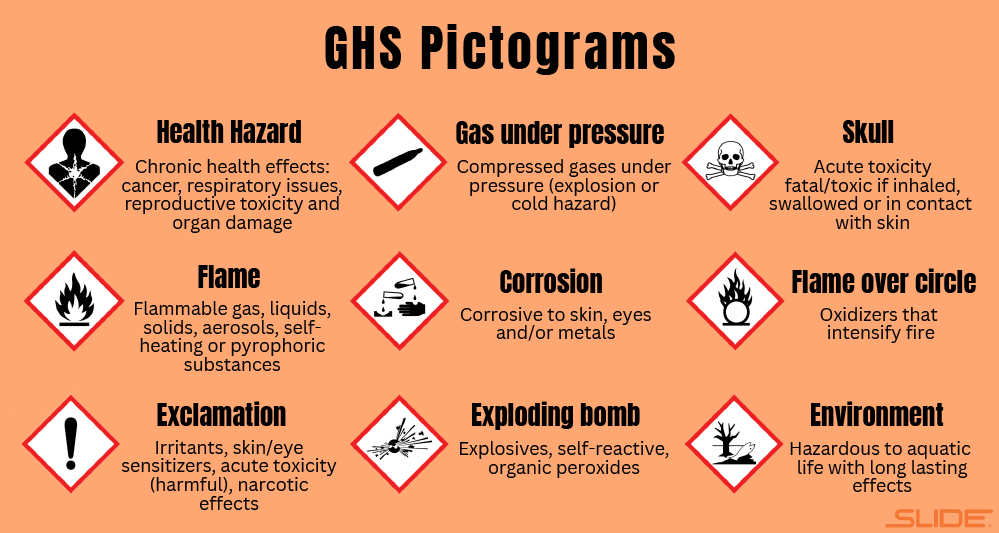 GHS label elements