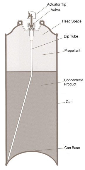 Aerosol Spray Diagram