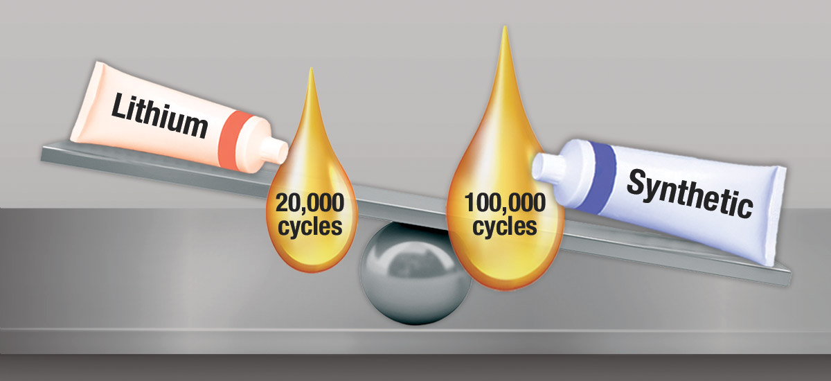 Lithium vs. Synthetic Grease Comparison