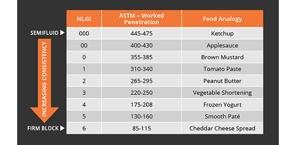 NLGI Usage Guide