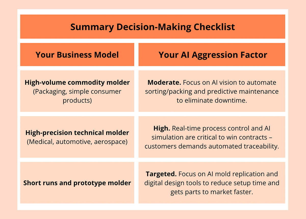 Ai Implementation Infographic
