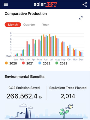 Graph of Carbon Savings